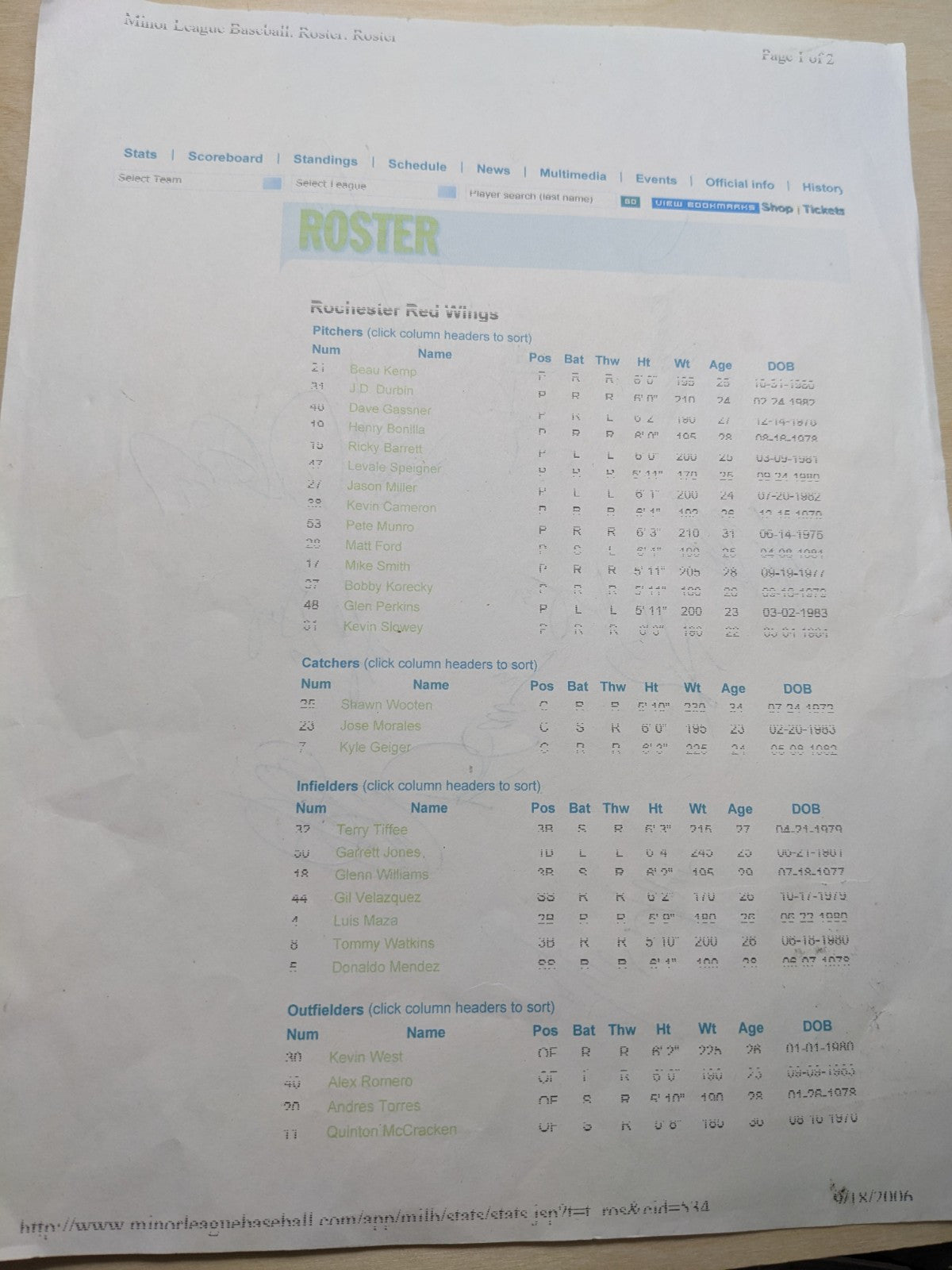 Autographs Page MLB Minor league Rochester Red Wings 2006 Geiger Korecky Cameron